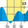 Mad River Slough tide chart for Friday, June 13, 2025