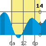 Mad River Slough tide chart for Saturday, June 14, 2025