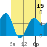 Mad River Slough tide chart for Sunday, June 15, 2025