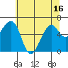 Mad River Slough tide chart for Monday, June 16, 2025
