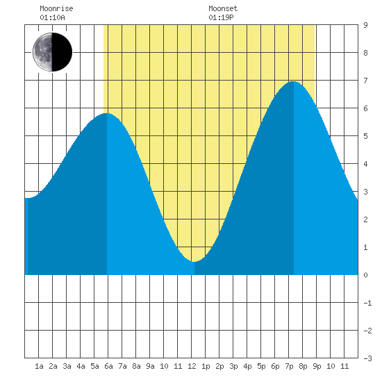 Mad River Slough tide chart for Wednesday, June 18, 2025