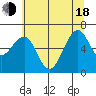 Mad River Slough tide chart for Wednesday, June 18, 2025