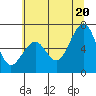 Mad River Slough tide chart for Friday, June 20, 2025