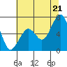 Mad River Slough tide chart for Saturday, June 21, 2025