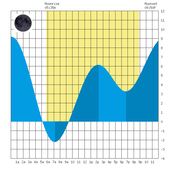 Mad River Slough tide chart for Wednesday, June 25, 2025