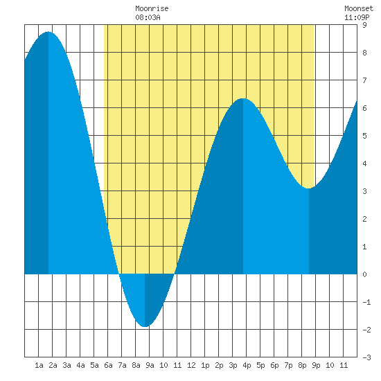 Mad River Slough tide chart for Friday, June 27, 2025