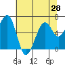 Mad River Slough tide chart for Saturday, June 28, 2025