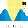 Mad River Slough tide chart for Monday, June 30, 2025