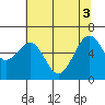 Mad River Slough tide chart for Tuesday, June 3, 2025
