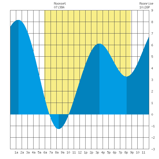 Mad River Slough tide chart for Saturday, July 12, 2025