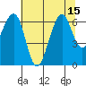 Mad River Slough tide chart for Tuesday, July 15, 2025