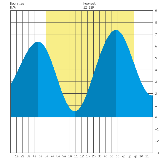Mad River Slough tide chart for Wednesday, July 16, 2025