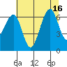 Mad River Slough tide chart for Wednesday, July 16, 2025
