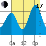Mad River Slough tide chart for Thursday, July 17, 2025