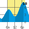 Mad River Slough tide chart for Friday, July 18, 2025