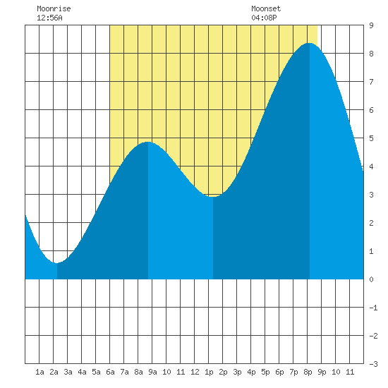 Mad River Slough tide chart for Saturday, July 19, 2025