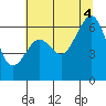 Mad River Slough tide chart for Friday, July 4, 2025