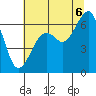 Mad River Slough tide chart for Sunday, July 6, 2025