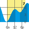Mad River Slough tide chart for Monday, July 7, 2025