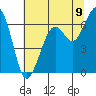 Mad River Slough tide chart for Wednesday, July 9, 2025