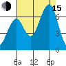Mad River Slough tide chart for Friday, August 15, 2025