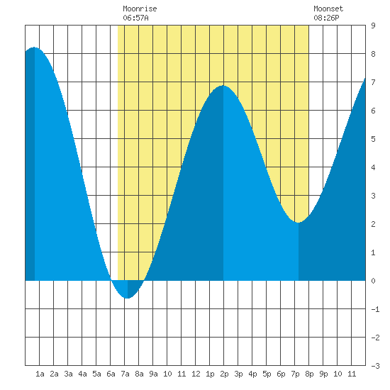 Mad River Slough tide chart for Saturday, August 23, 2025