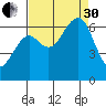 Mad River Slough tide chart for Saturday, August 30, 2025