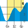 Mad River Slough tide chart for Wednesday, August 6, 2025