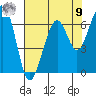 Mad River Slough tide chart for Saturday, August 9, 2025
