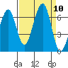 Mad River Slough tide chart for Wednesday, September 10, 2025