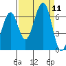 Mad River Slough tide chart for Thursday, September 11, 2025