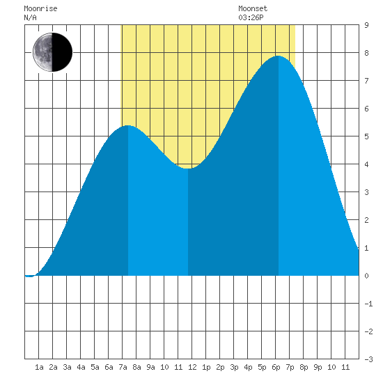 Mad River Slough tide chart for Sunday, September 14, 2025