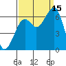 Mad River Slough tide chart for Monday, September 15, 2025