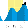 Mad River Slough tide chart for Tuesday, September 16, 2025