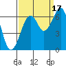 Mad River Slough tide chart for Wednesday, September 17, 2025