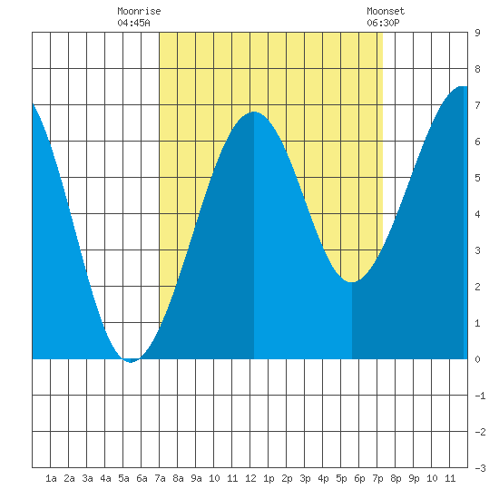 Mad River Slough tide chart for Friday, September 19, 2025