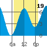 Mad River Slough tide chart for Friday, September 19, 2025