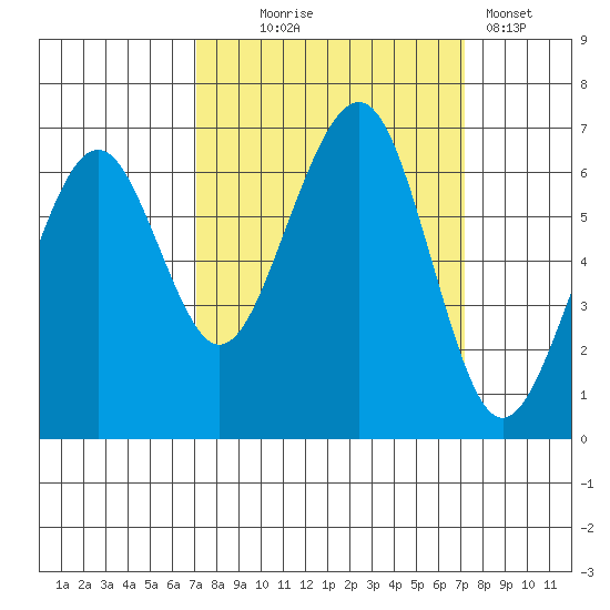 Mad River Slough tide chart for Wednesday, September 24, 2025