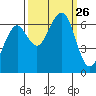 Mad River Slough tide chart for Friday, September 26, 2025