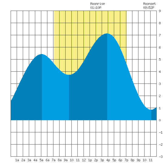 Mad River Slough tide chart for Saturday, September 27, 2025