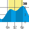 Mad River Slough tide chart for Tuesday, September 30, 2025