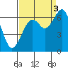 Mad River Slough tide chart for Wednesday, September 3, 2025