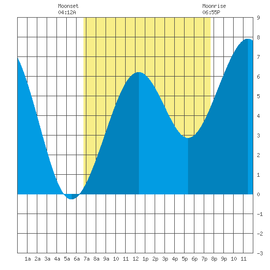 Mad River Slough tide chart for Friday, September 5, 2025