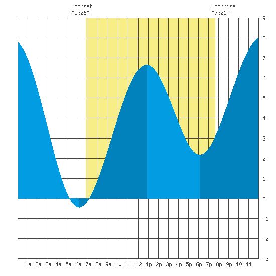 Mad River Slough tide chart for Saturday, September 6, 2025