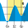 Mad River Slough tide chart for Saturday, September 6, 2025