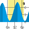 Mad River Slough tide chart for Tuesday, September 9, 2025