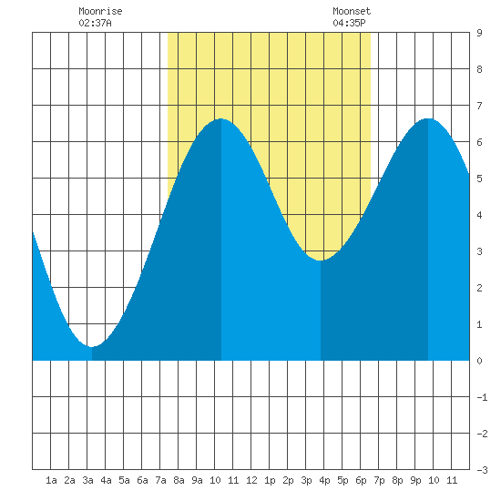 Mad River Slough tide chart for Thursday, October 16, 2025