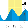 Mad River Slough tide chart for Thursday, October 16, 2025