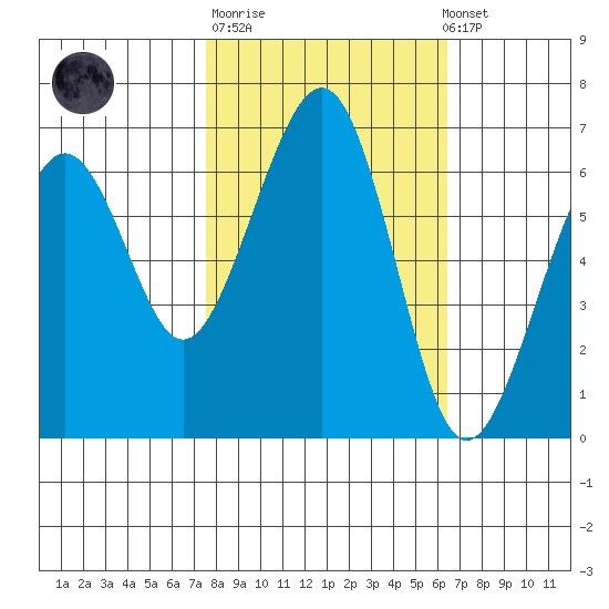 Mad River Slough tide chart for Tuesday, October 21, 2025