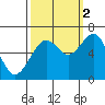 Mad River Slough tide chart for Thursday, October 2, 2025